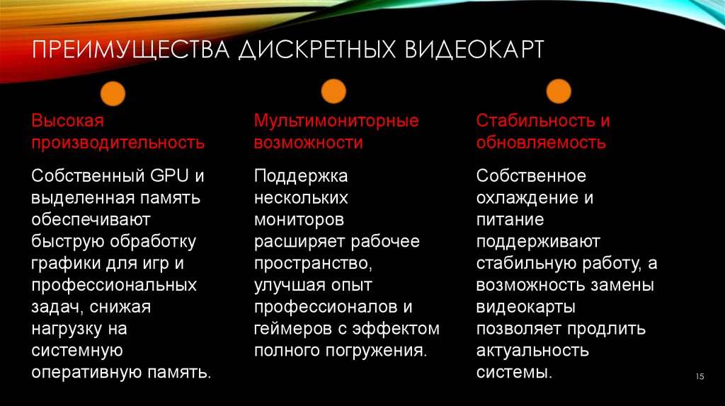 Преимущества дискретных видеокарт