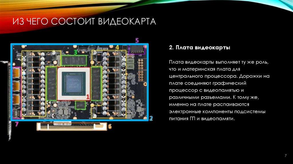 Из чего состоит видеокарта