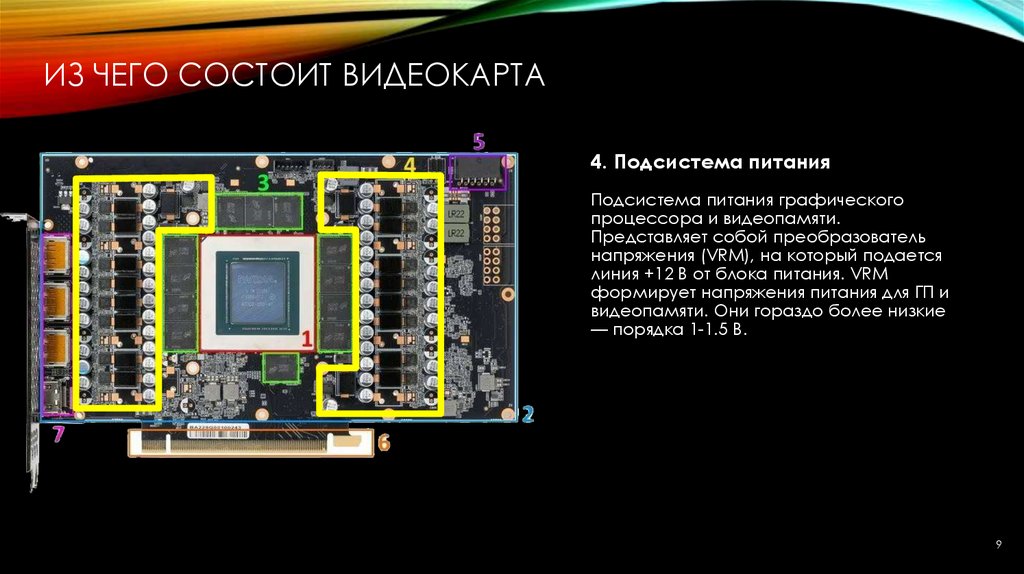 Из чего состоит видеокарта