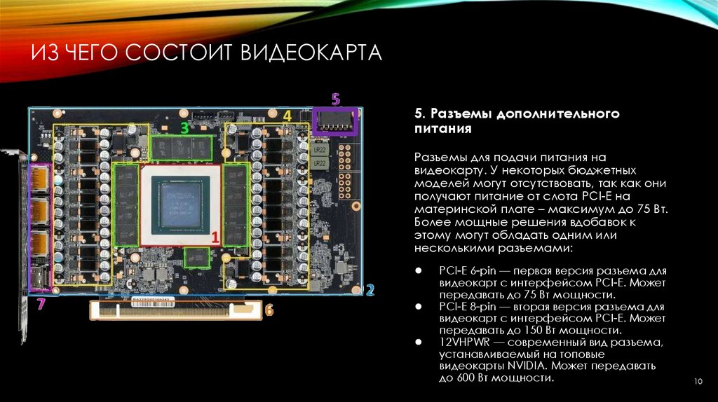 Из чего состоит видеокарта