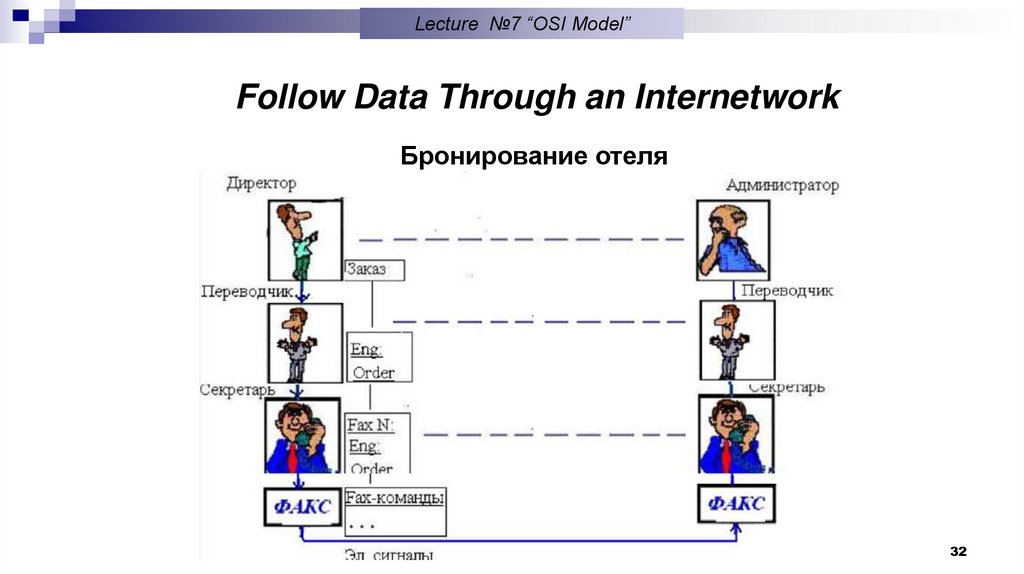Follow Data Through an Internetwork