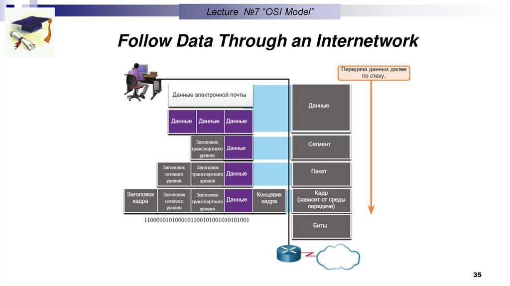Follow Data Through an Internetwork