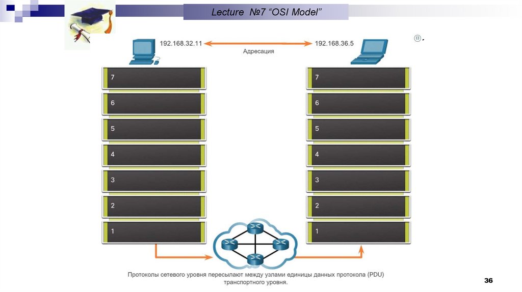 Follow Data Through an Internetwork
