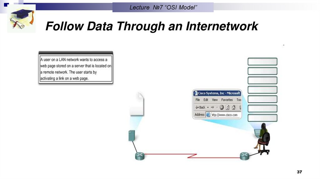 Follow Data Through an Internetwork