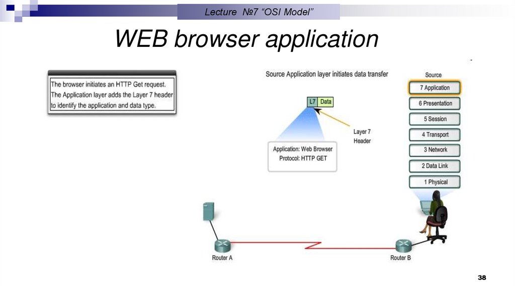 Follow Data Through an Internetwork