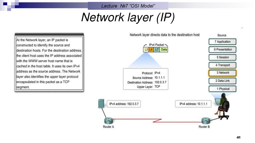 Transport layer (TCP)