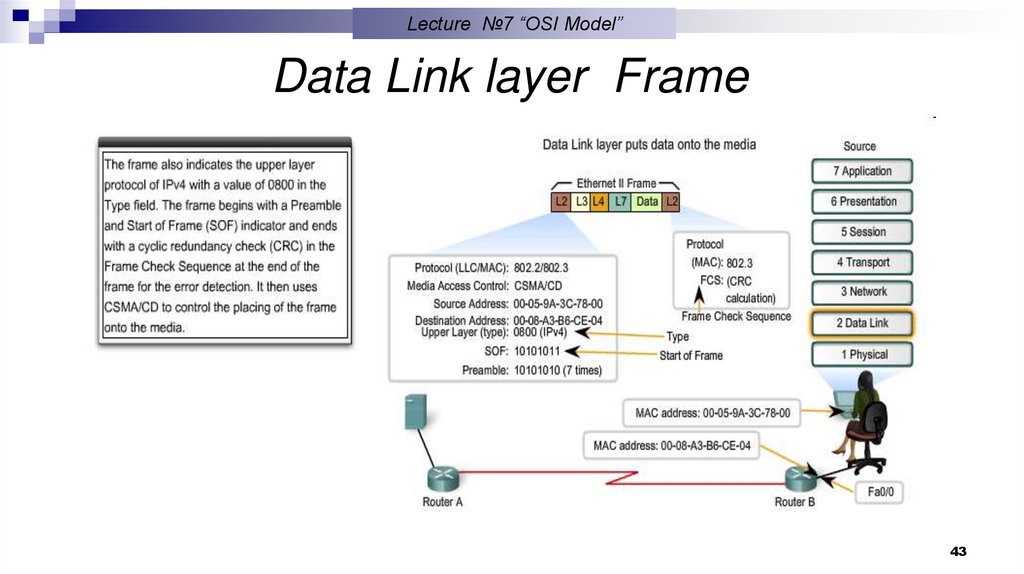 Data Link layer (ARP)