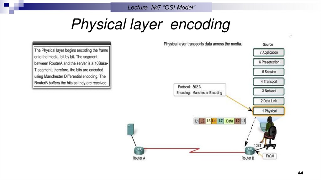 Data Link layer Frame