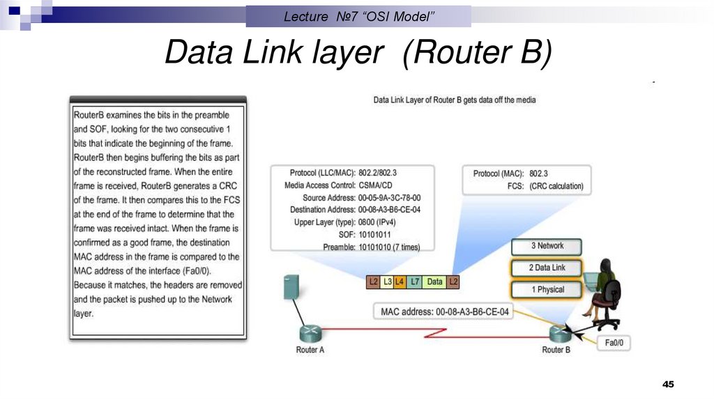 Physical layer encoding