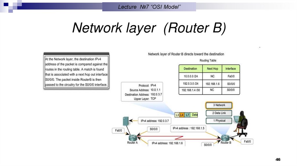 Data Link layer (Router B)