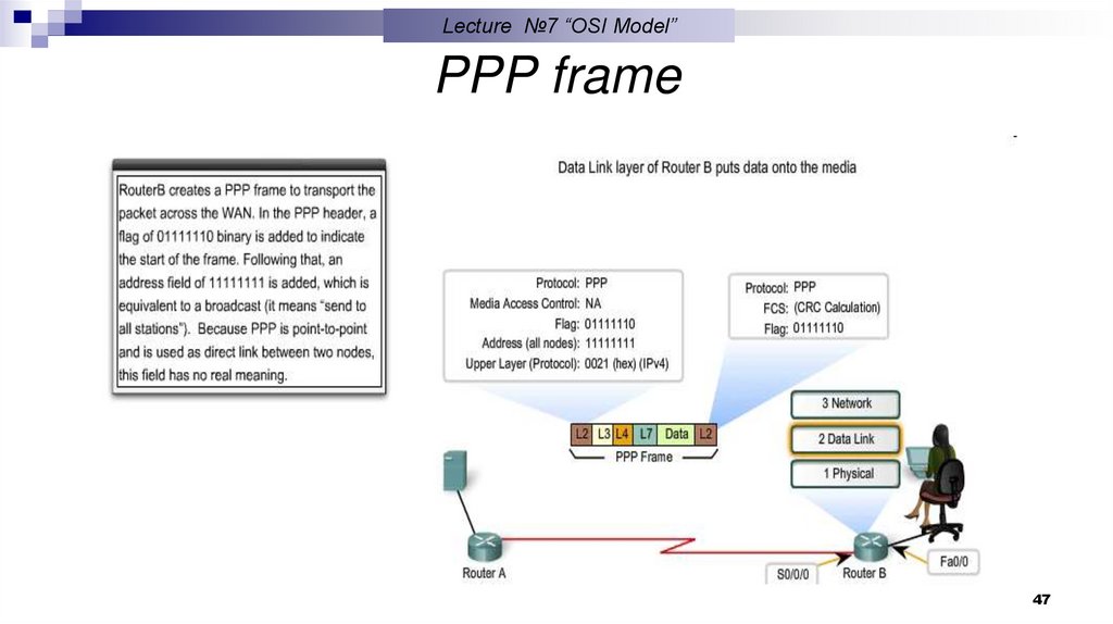 Network layer (Router B)