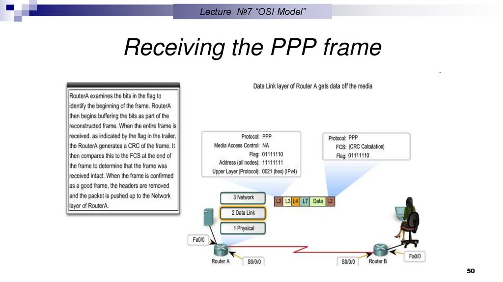 Sending PPP frame