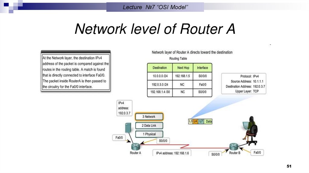 Receiving the PPP frame