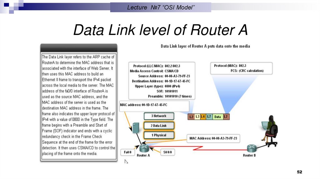 Network level of Router A