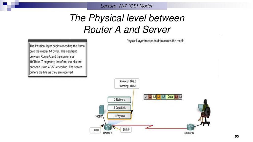 Data Link level of Router A