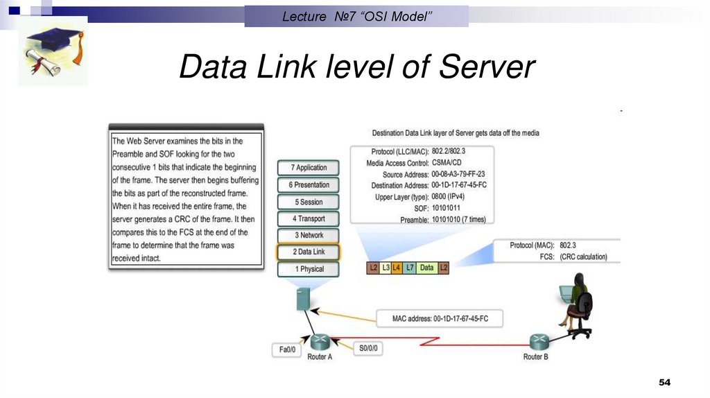 The Physical level between Router A and Server