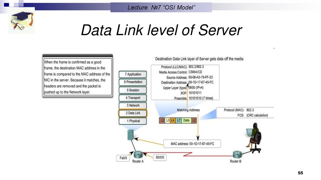 Data Link level of Server