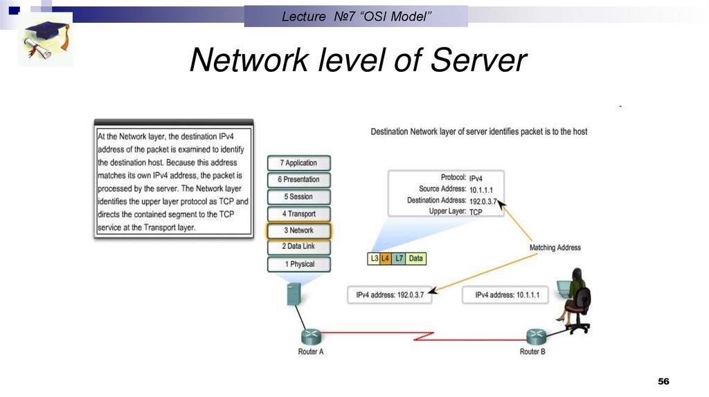Data Link level of Server