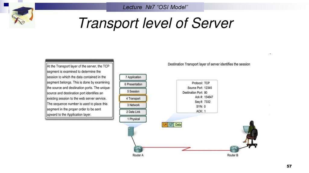 Network level of Server