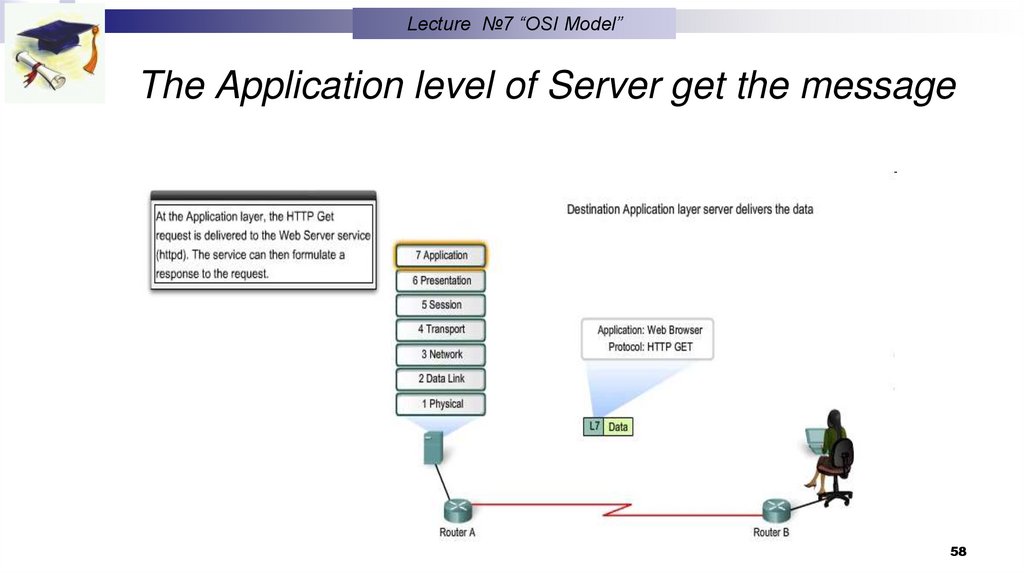 Transport level of Server