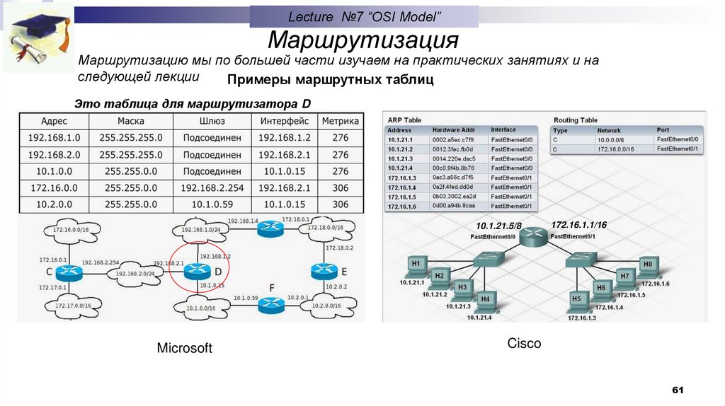 Маршрутизация