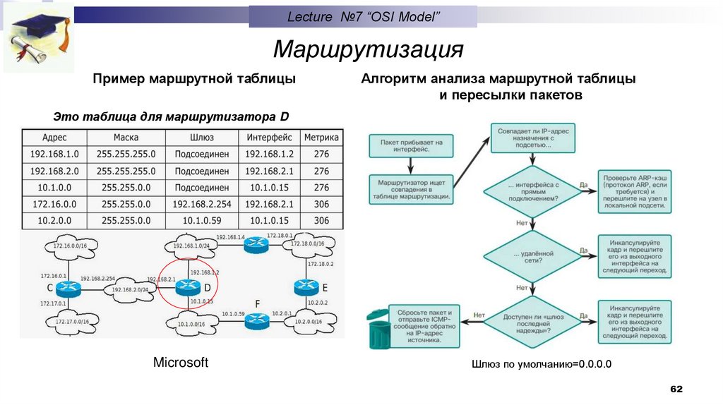 Маршрутизация