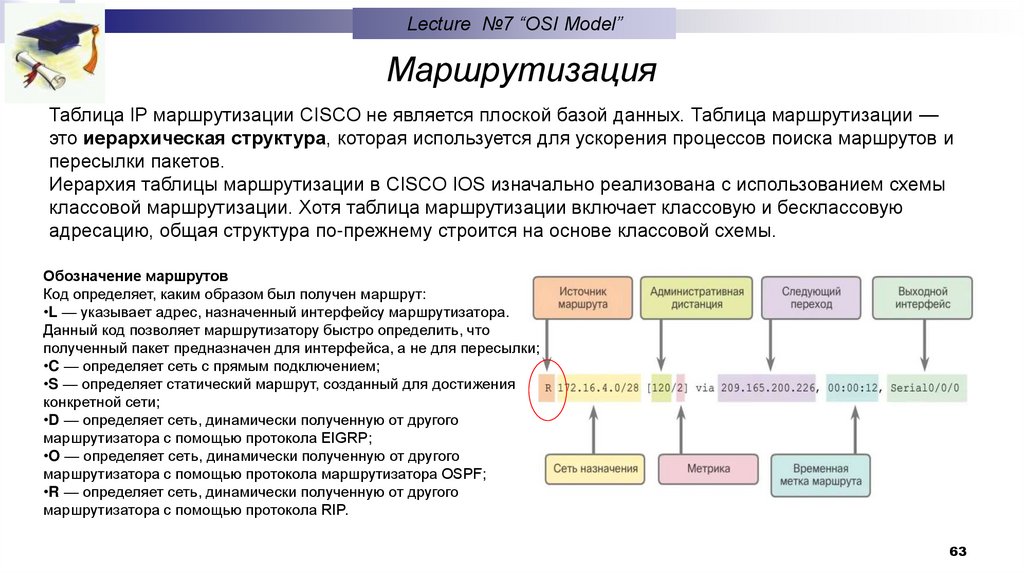 Маршрутизация