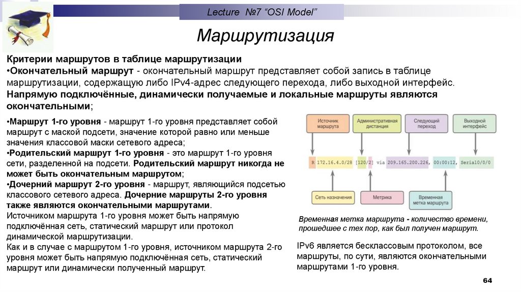 Маршрутизация