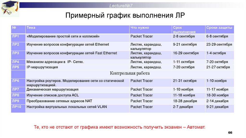 Маршрутизация