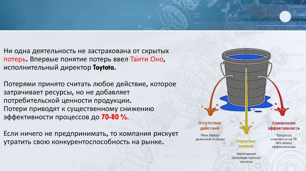 Ни одна деятельность не застрахована от скрытых потерь. Впервые понятие потерь ввел Таֹити Оно, исполнительный директор