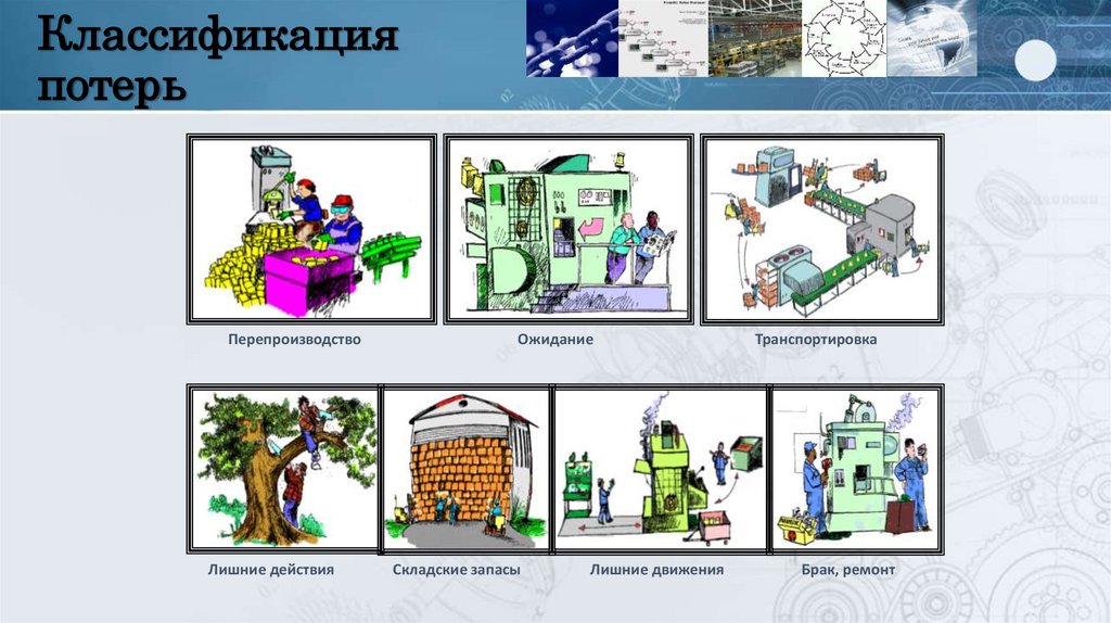 Классификация потерь