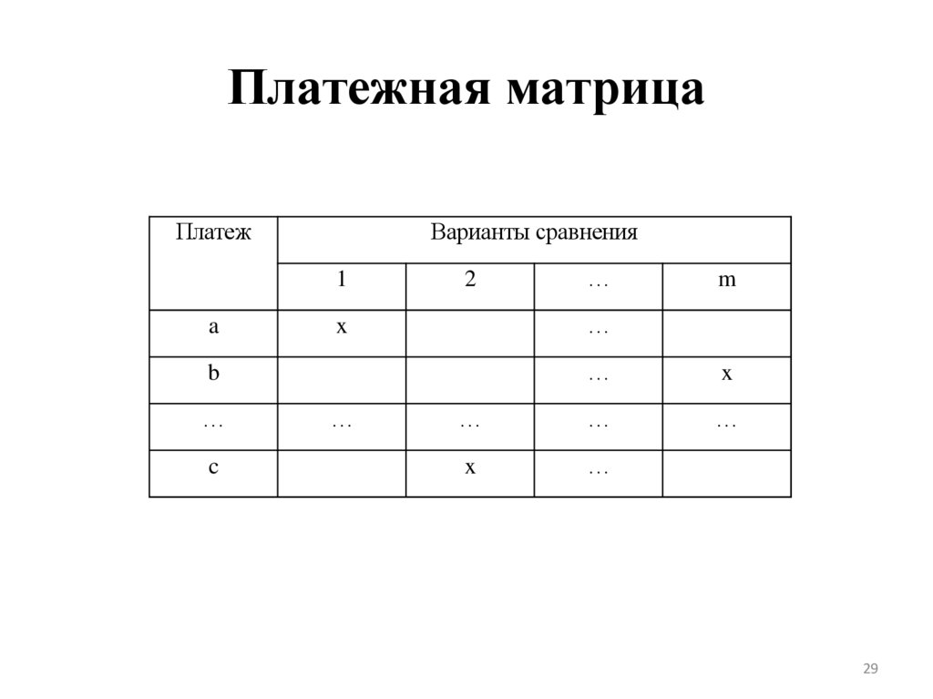 Платежная матрица