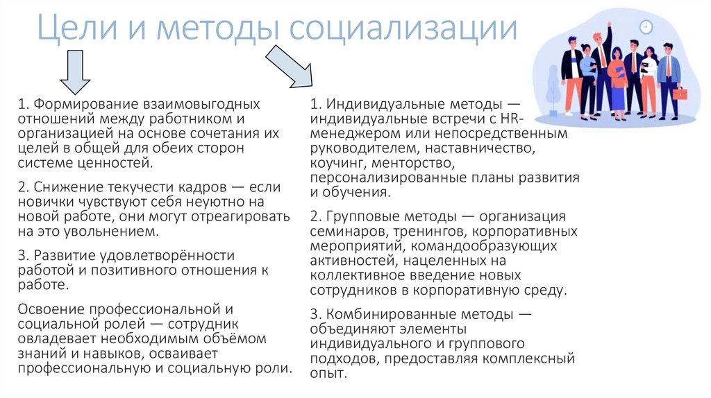 Цели и методы социализации