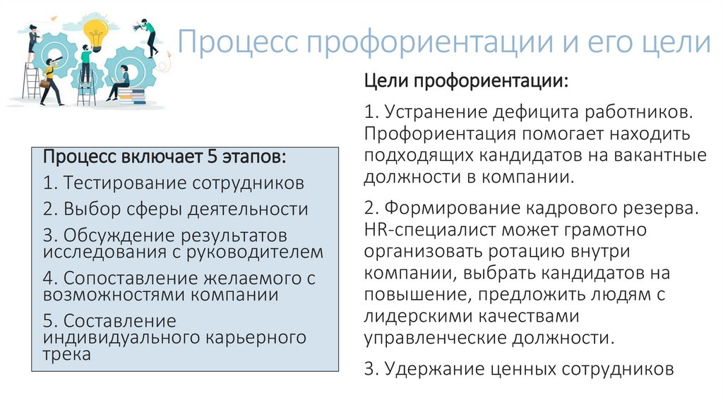 Процесс профориентации и его цели