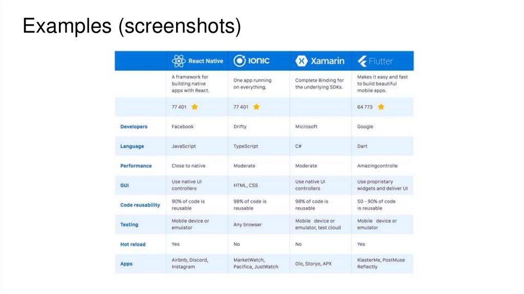 Examples (screenshots)