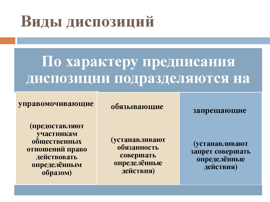 Виды диспозиций