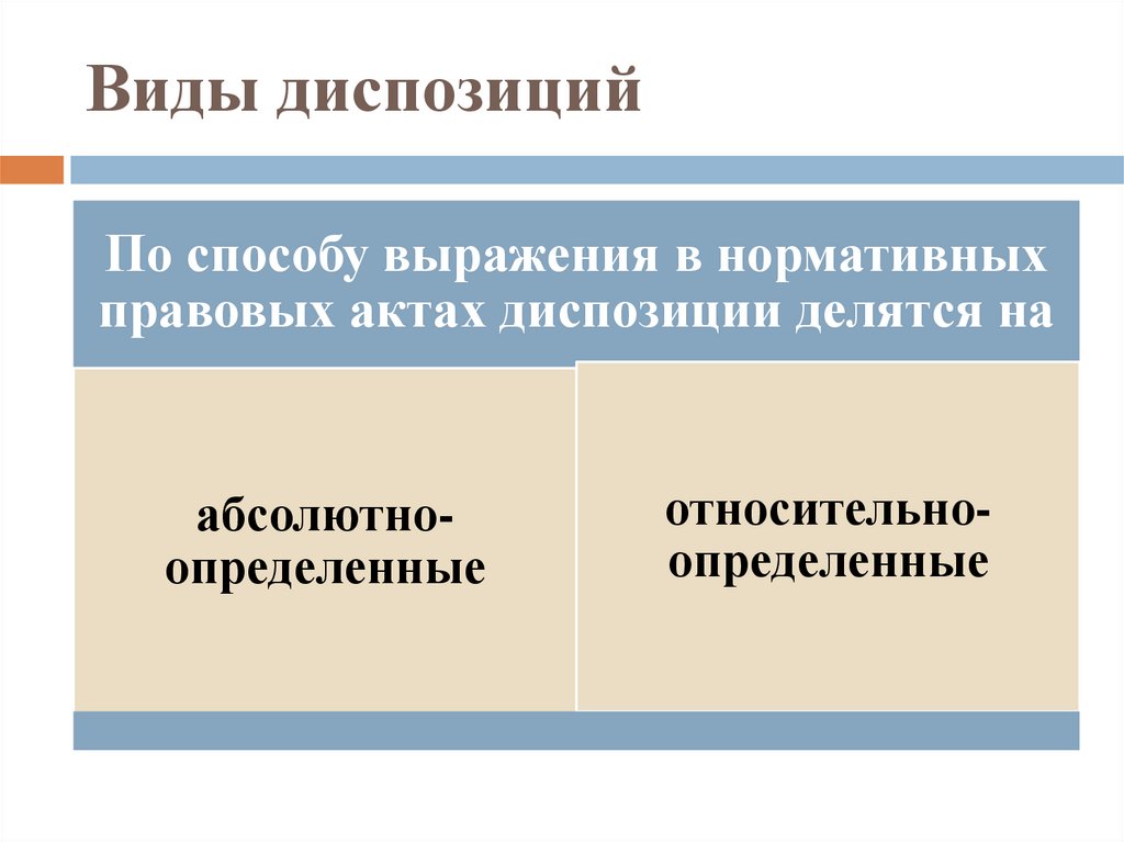 Виды диспозиций