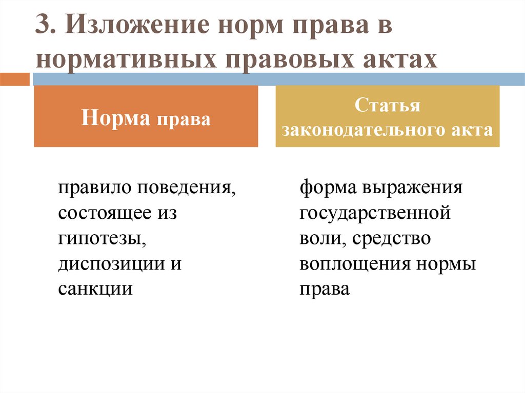 3. Изложение норм права в нормативных правовых актах