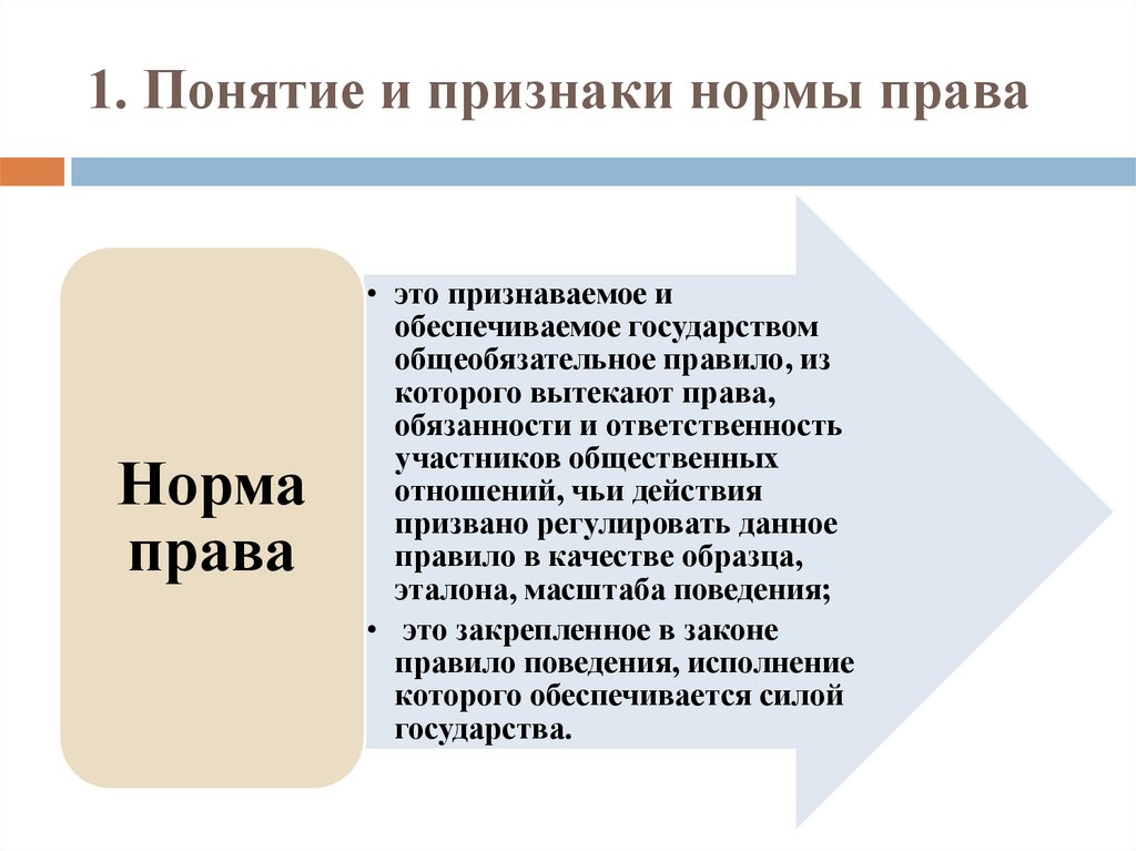 1. Понятие и признаки нормы права