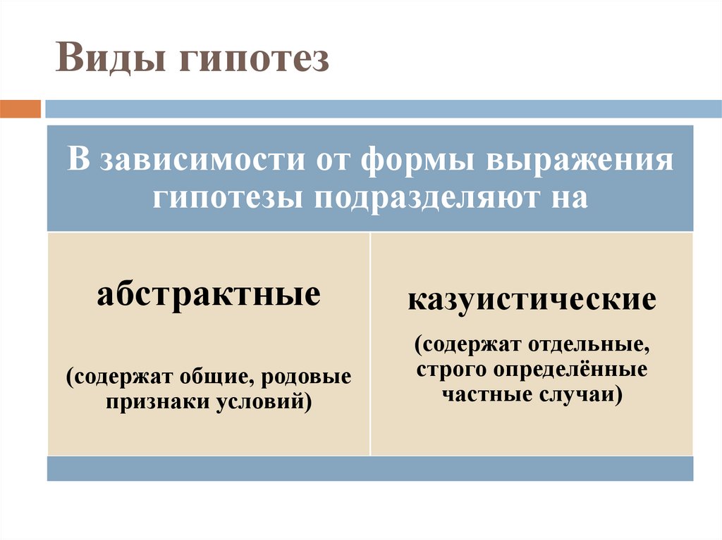 Виды гипотез