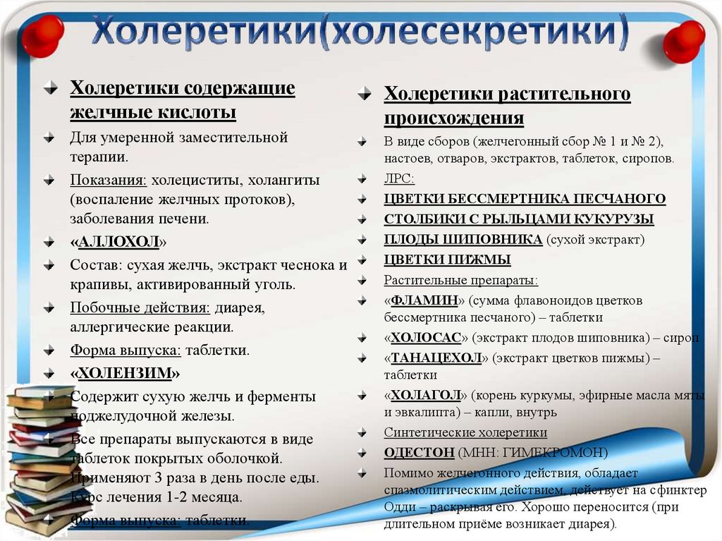 Холеретики(холесекретики)