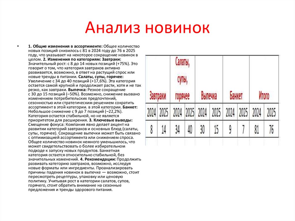 Анализ новинок