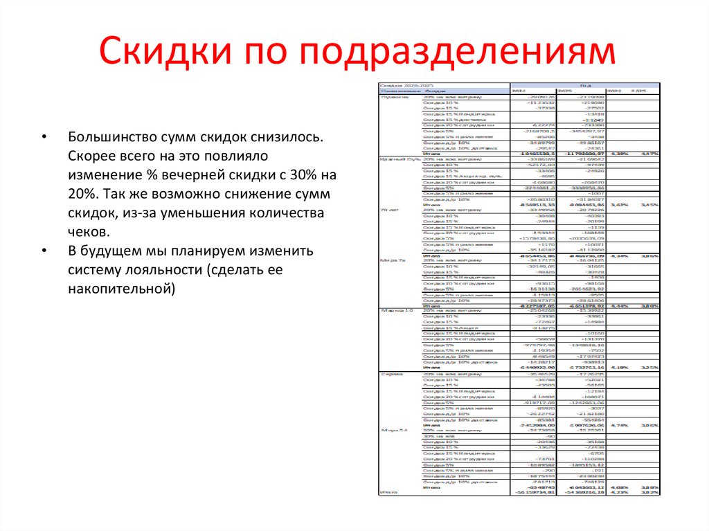 Скидки по подразделениям