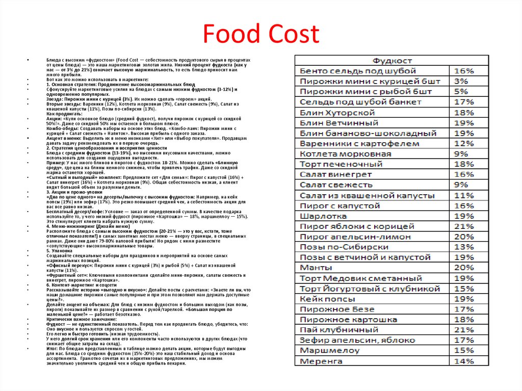 Food Cost