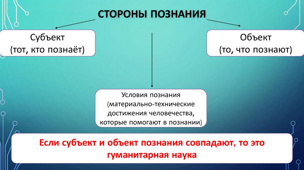 Стороны познания