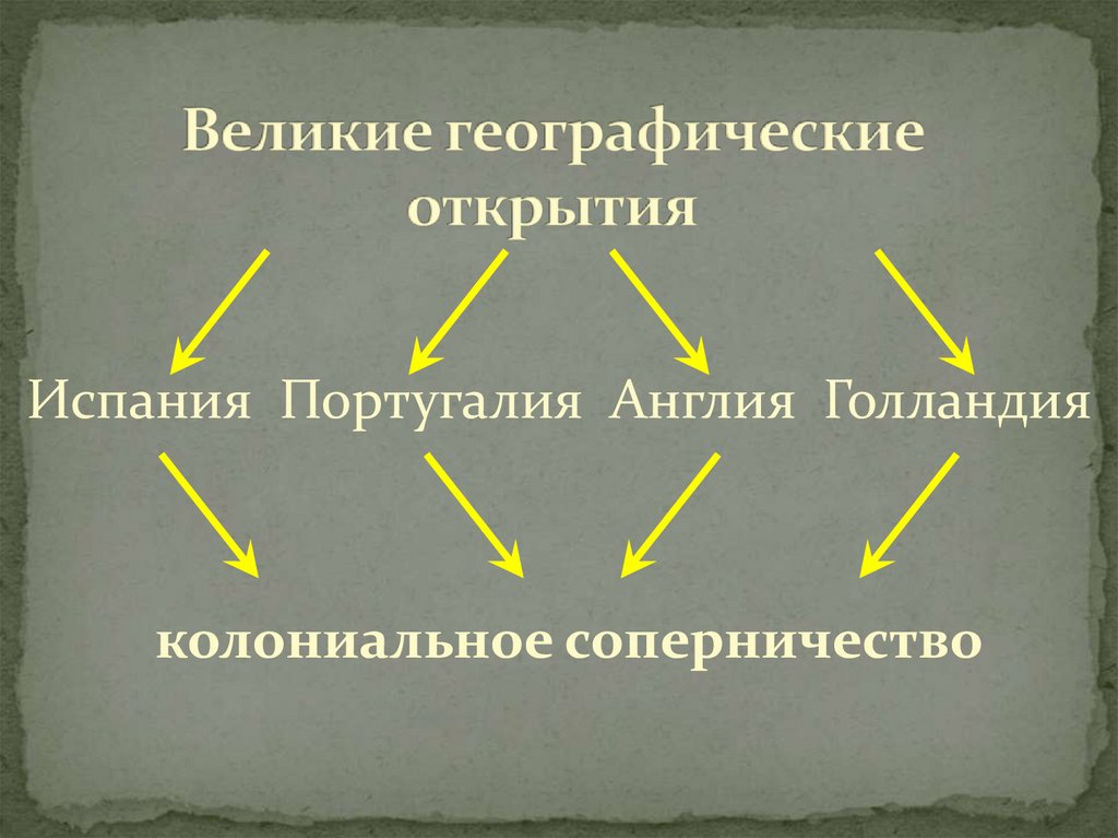 Великие географические открытия