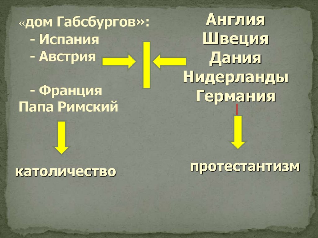«дом Габсбургов»: - Испания - Австрия - Франция Папа Римский