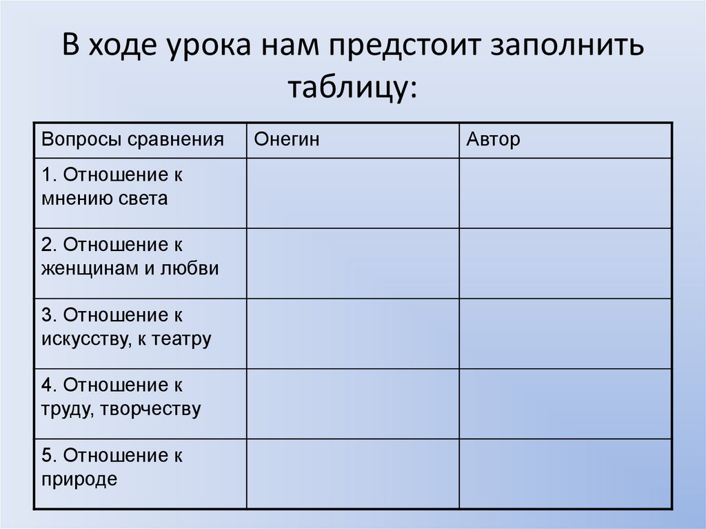 В ходе урока нам предстоит заполнить таблицу: