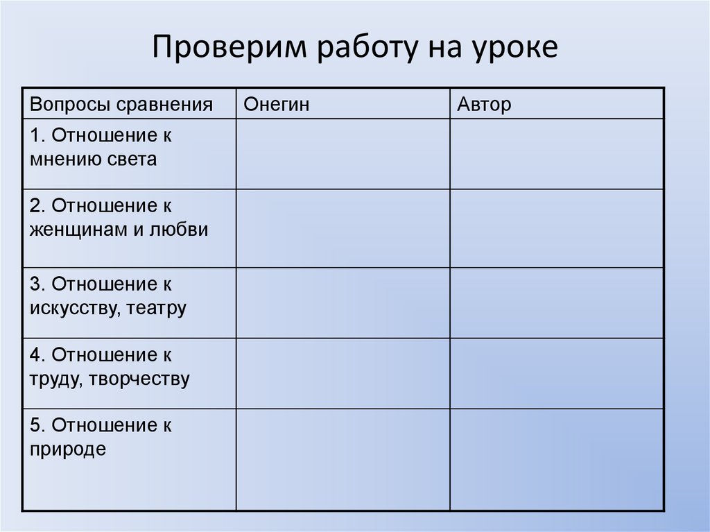 Проверим работу на уроке