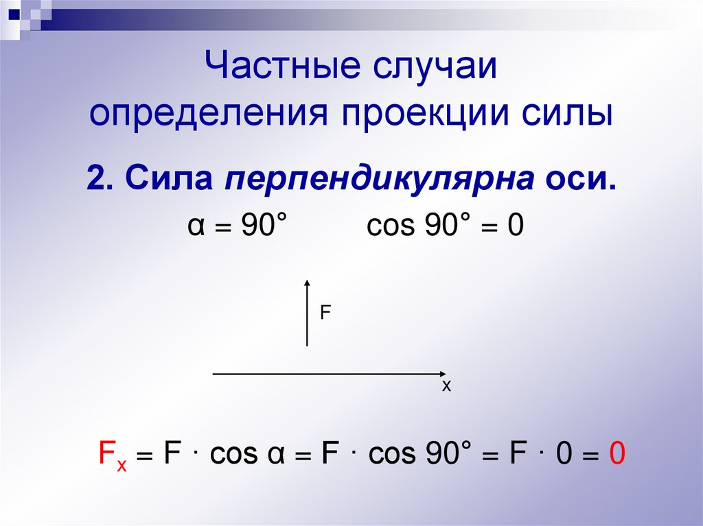 Частные случаи определения проекции силы